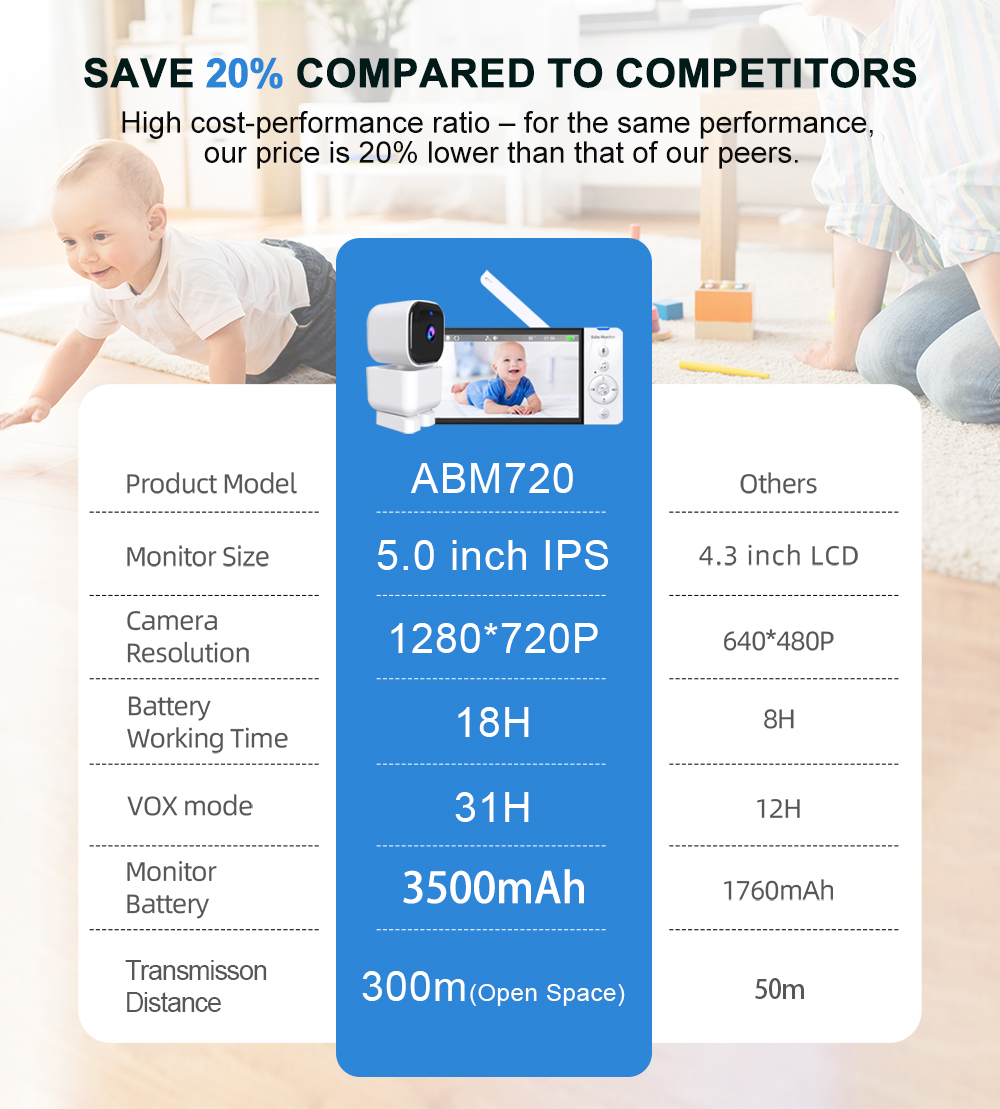 5'' Baby Monitor Two Way Audio - Zoom Audio Music review and price